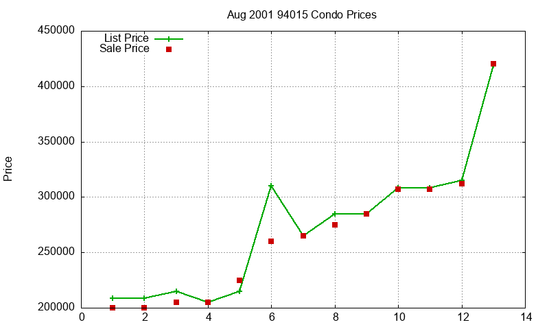 94015 Condos Just Sold 2001-08 94015 Condos Just Sold 2001-08