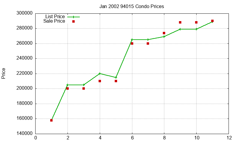 94015 Condos Just Sold 2002-01