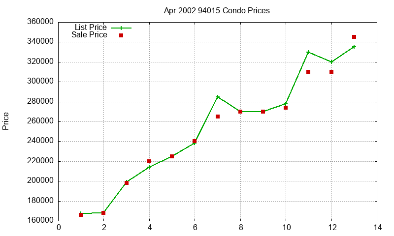 94015 Condos Just Sold 2002-04