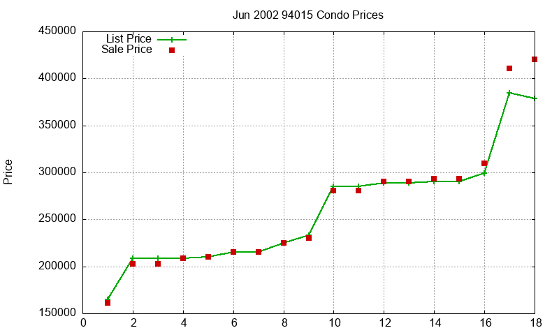 94015 Condos Just Sold 2002-06