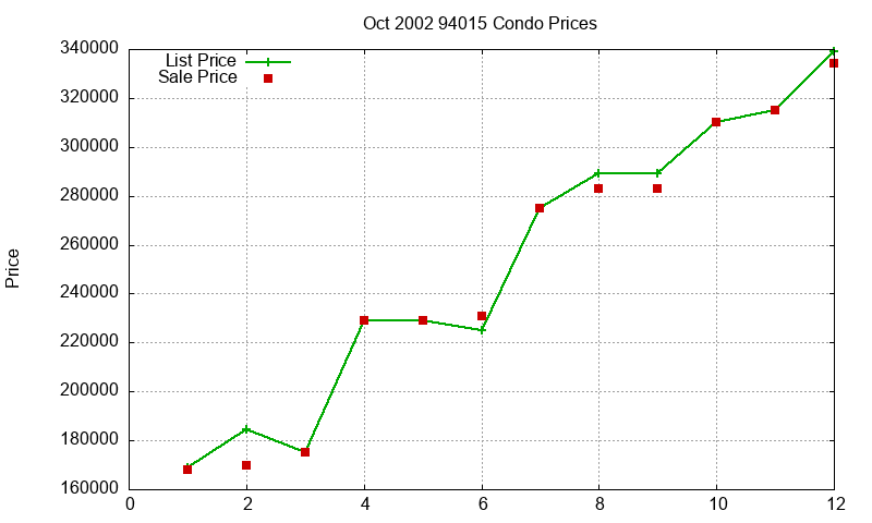 94015 Condos Just Sold 2002-10 94015 Condos Just Sold 2002-10