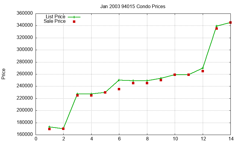 94015 Condos Just Sold 2003-01 94015 Condos Just Sold 2003-01