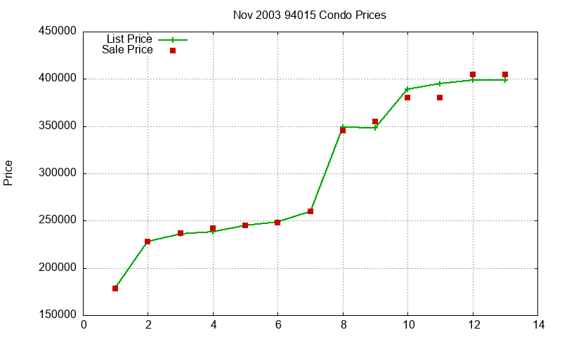 94015 Condos Just Sold 2003-11 94015 Condos Just Sold 2003-11