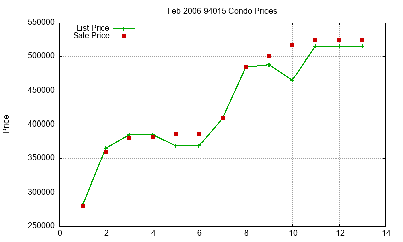 94015 Condos Just Sold 2006-02 94015 Condos Just Sold 2006-02