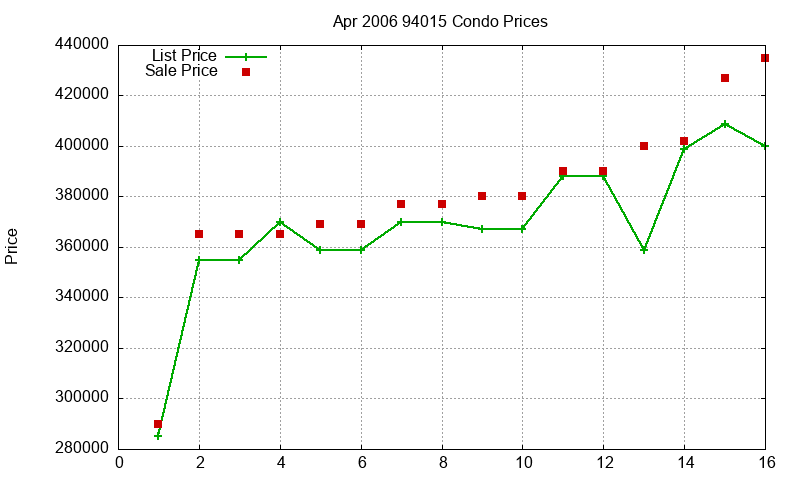 94015 Condos Just Sold 2006-04 94015 Condos Just Sold 2006-04