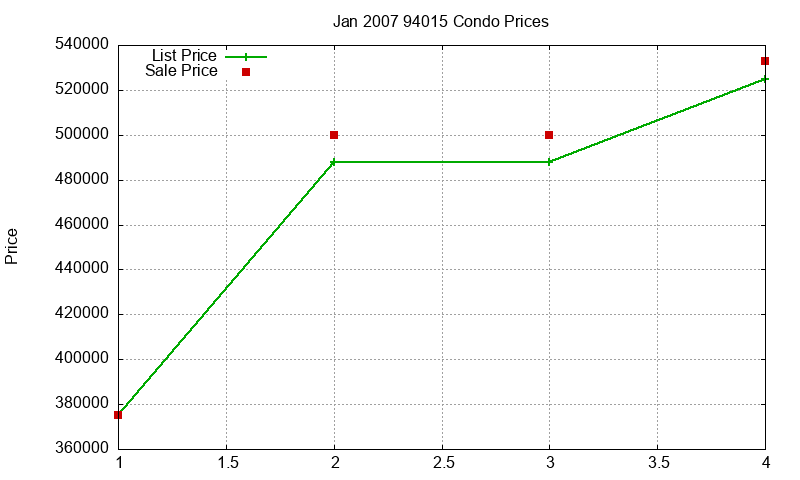 94015 Condos Just Sold 2007-01