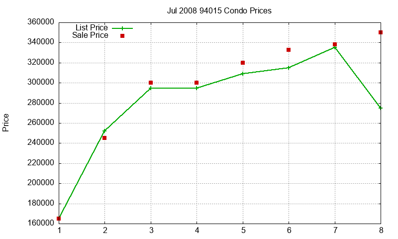 94015 Condos Just Sold 2008-07 94015 Condos Just Sold 2008-07
