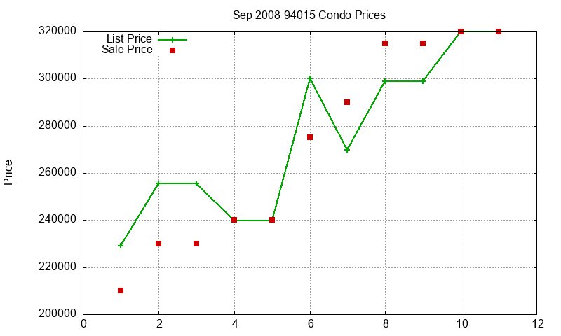 94015 Condos Just Sold 2008-09 94015 Condos Just Sold 2008-09