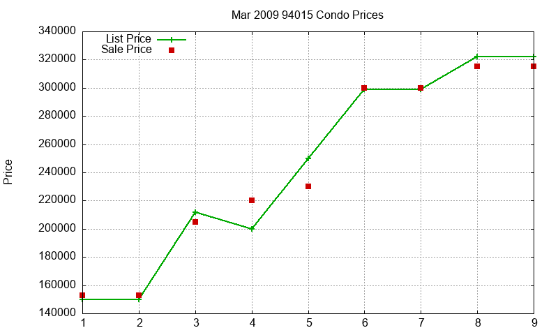 94015 Condos Just Sold 2009-03 94015 Condos Just Sold 2009-03
