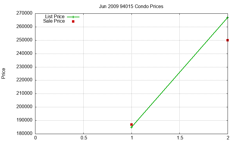 94015 Condos Just Sold 2009-06 94015 Condos Just Sold 2009-06