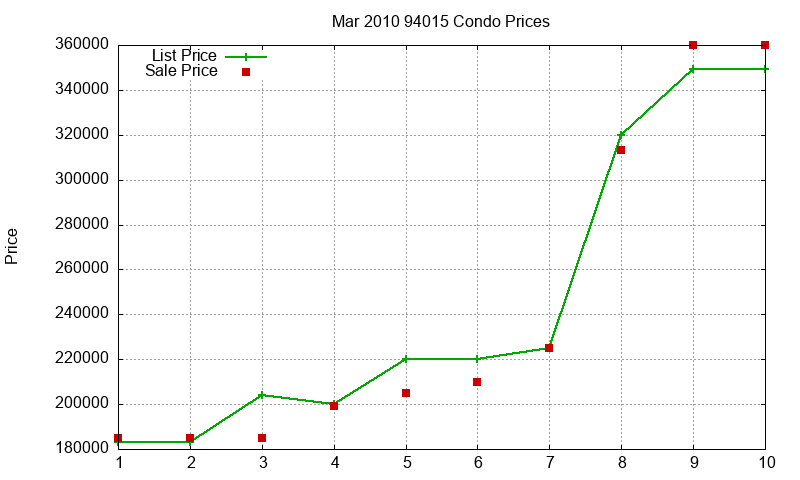94015 Condos Just Sold 2010-03 94015 Condos Just Sold 2010-03