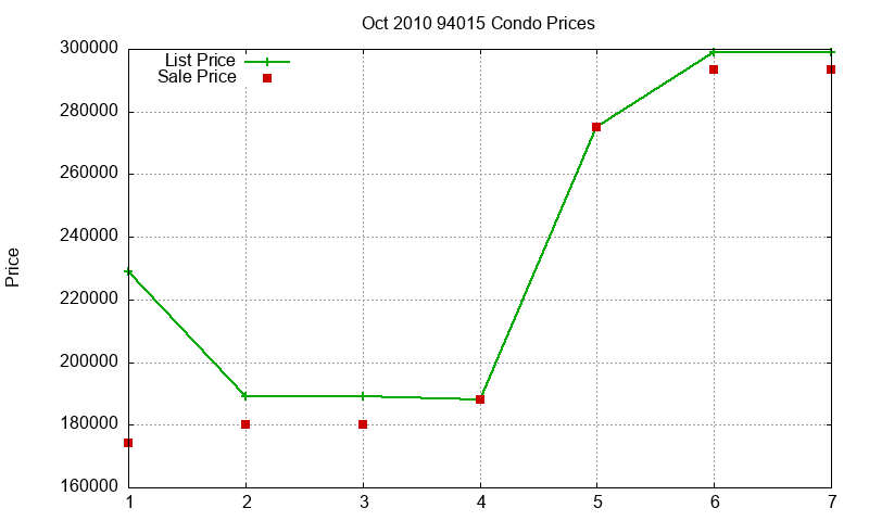 94015 Condos Just Sold 2010-10 94015 Condos Just Sold 2010-10