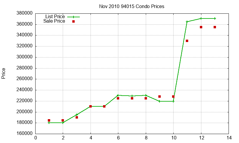 94015 Condos Just Sold 2010-11 94015 Condos Just Sold 2010-11