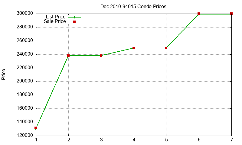 94015 Condos Just Sold 2010-12 94015 Condos Just Sold 2010-12