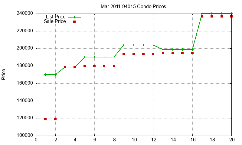 94015 Condos Just Sold 2011-03 94015 Condos Just Sold 2011-03