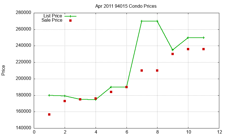 94015 Condos Just Sold 2011-04 94015 Condos Just Sold 2011-04