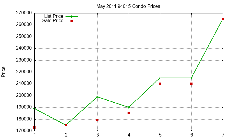 94015 Condos Just Sold 2011-05 94015 Condos Just Sold 2011-05