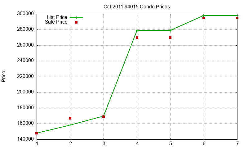 94015 Condos Just Sold 2011-10 94015 Condos Just Sold 2011-10