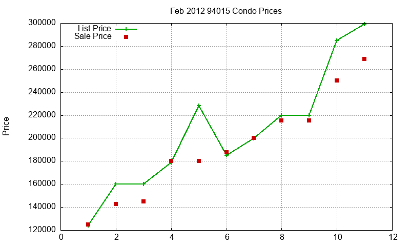 94015 Condos Just Sold 2012-02