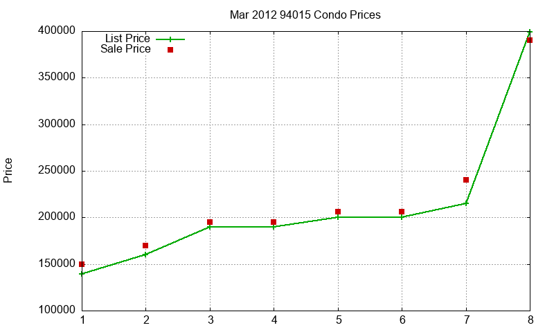 94015 Condos Just Sold 2012-03 94015 Condos Just Sold 2012-03