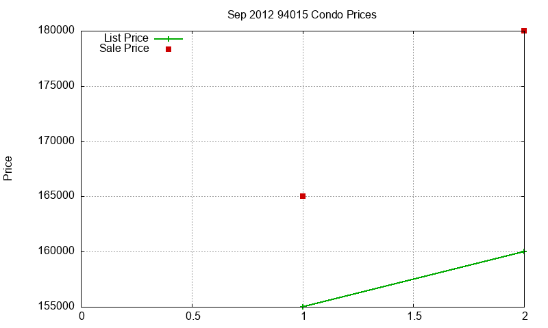 94015 Condos Just Sold 2012-09