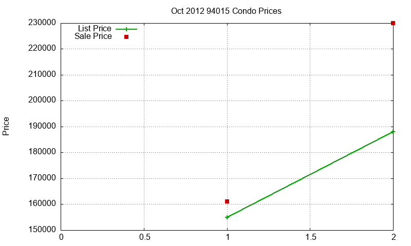 94015 Condos Just Sold 2012-10 94015 Condos Just Sold 2012-10