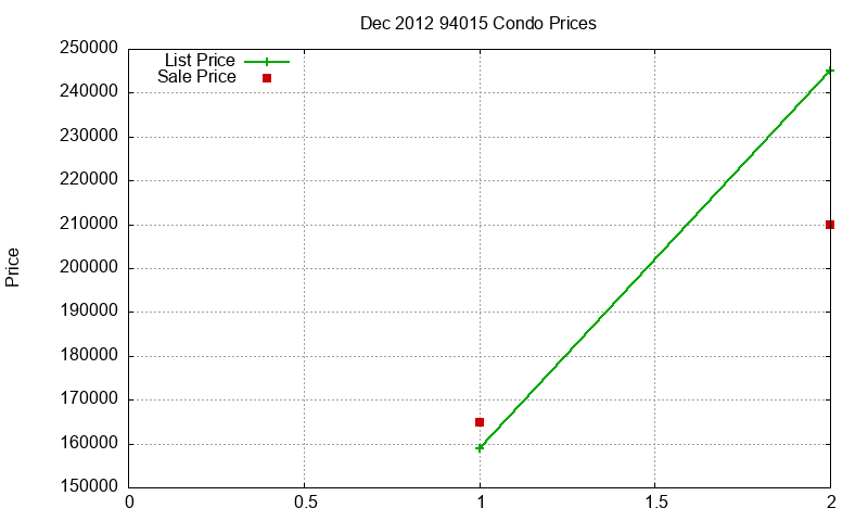 94015 Condos Just Sold 2012-12 94015 Condos Just Sold 2012-12