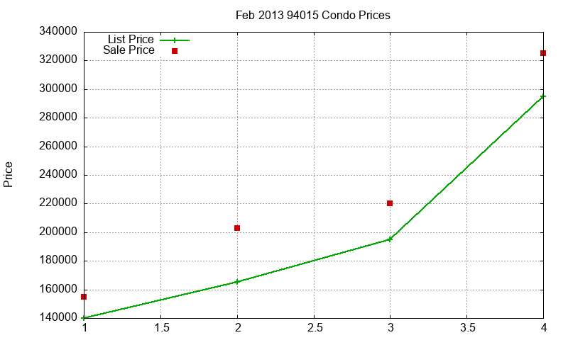 94015 Condos Just Sold 2013-02 94015 Condos Just Sold 2013-02