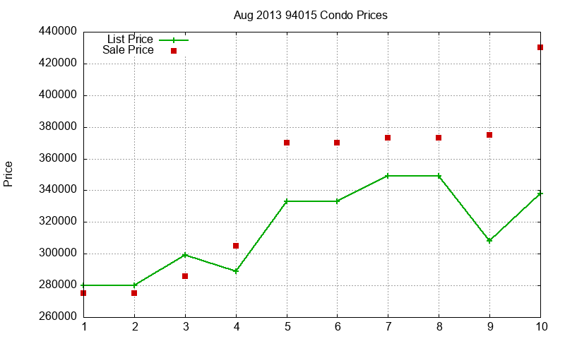 94015 Condos Just Sold 2013-08