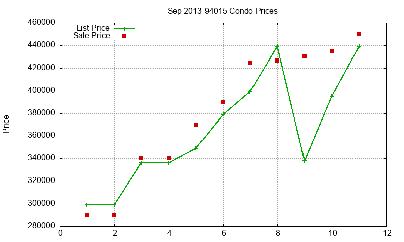 94015 Condos Just Sold 2013-09 94015 Condos Just Sold 2013-09