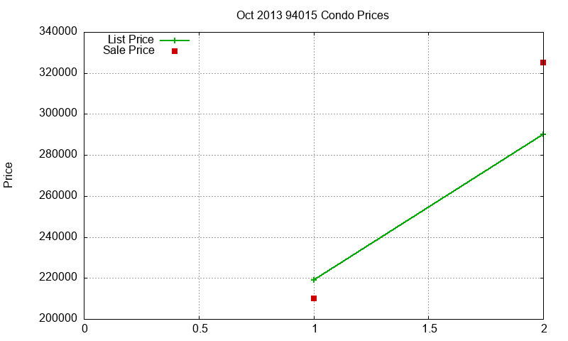 94015 Condos Just Sold 2013-10 94015 Condos Just Sold 2013-10