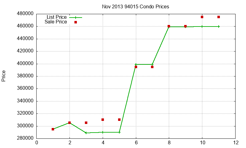 94015 Condos Just Sold 2013-11 94015 Condos Just Sold 2013-11