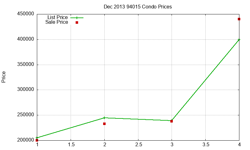 94015 Condos Just Sold 2013-12 94015 Condos Just Sold 2013-12