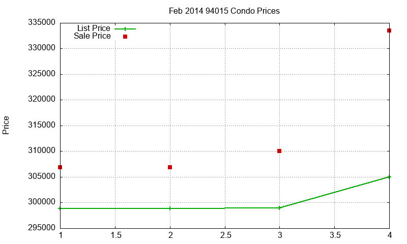 94015 Condos Just Sold 2014-02 94015 Condos Just Sold 2014-02