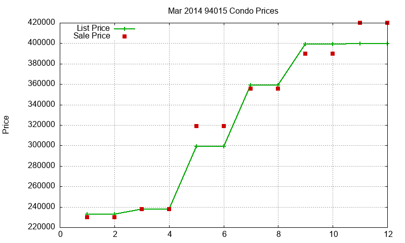 94015 Condos Just Sold 2014-03