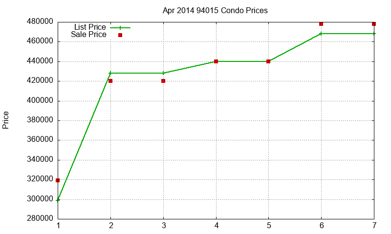 94015 Condos Just Sold 2014-04