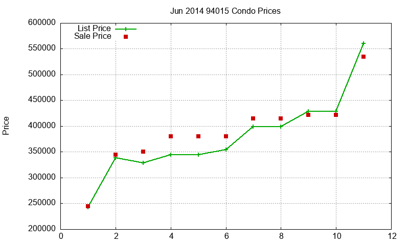 94015 Condos Just Sold 2014-06 94015 Condos Just Sold 2014-06
