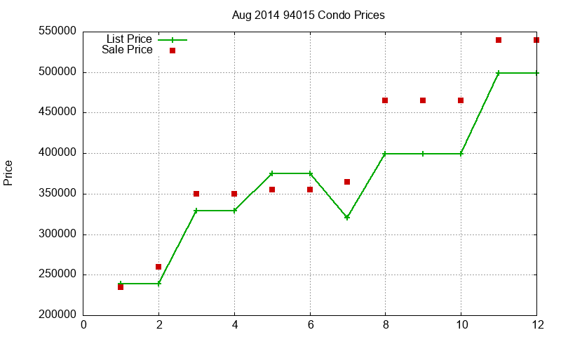 94015 Condos Just Sold 2014-08