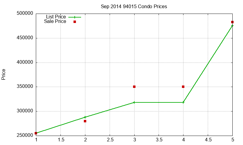 94015 Condos Just Sold 2014-09 94015 Condos Just Sold 2014-09