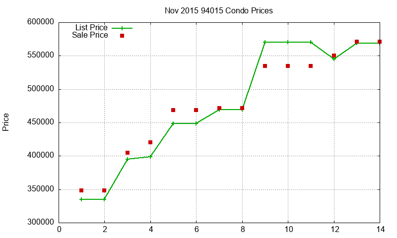 94015 Condos Just Sold 2015-11 94015 Condos Just Sold 2015-11