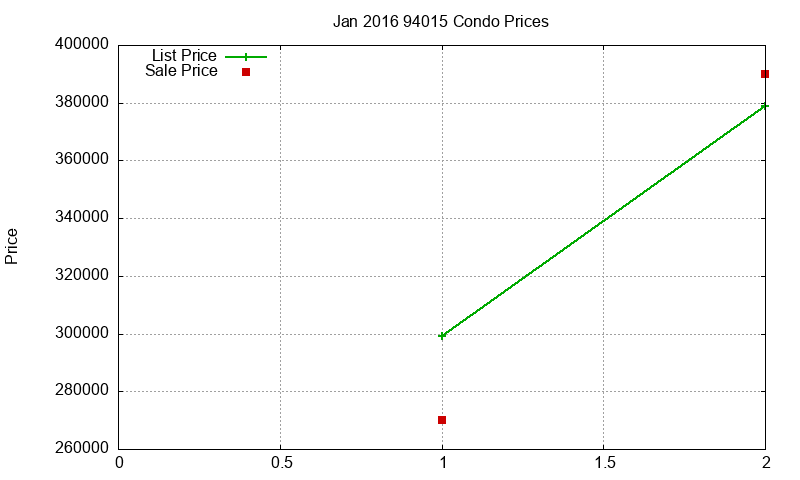 94015 Condos Just Sold 2016-01 94015 Condos Just Sold 2016-01