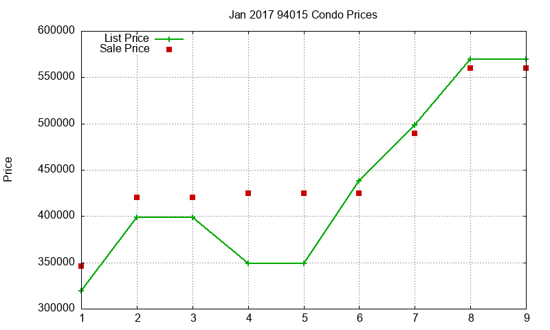 94015 Condos Just Sold 2017-01 94015 Condos Just Sold 2017-01