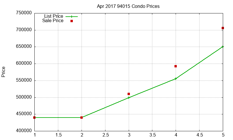 94015 Condos Just Sold 2017-04 94015 Condos Just Sold 2017-04