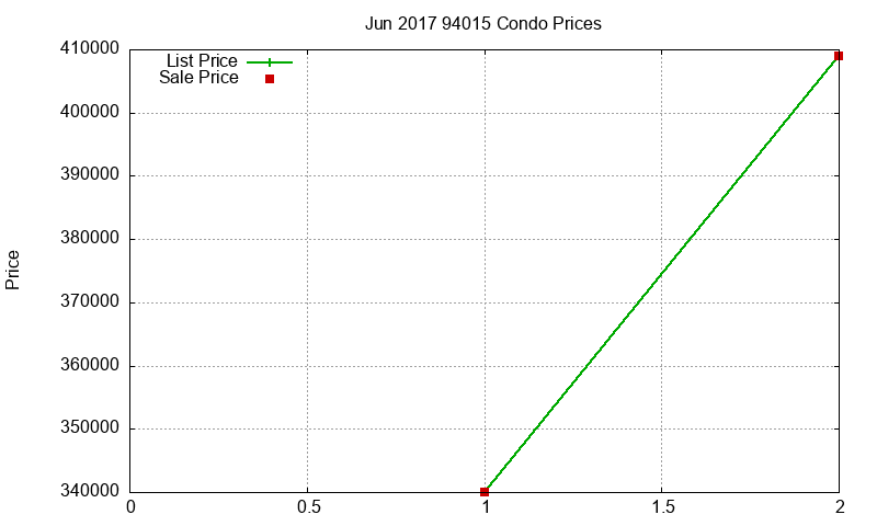 94015 Condos Just Sold 2017-06 94015 Condos Just Sold 2017-06