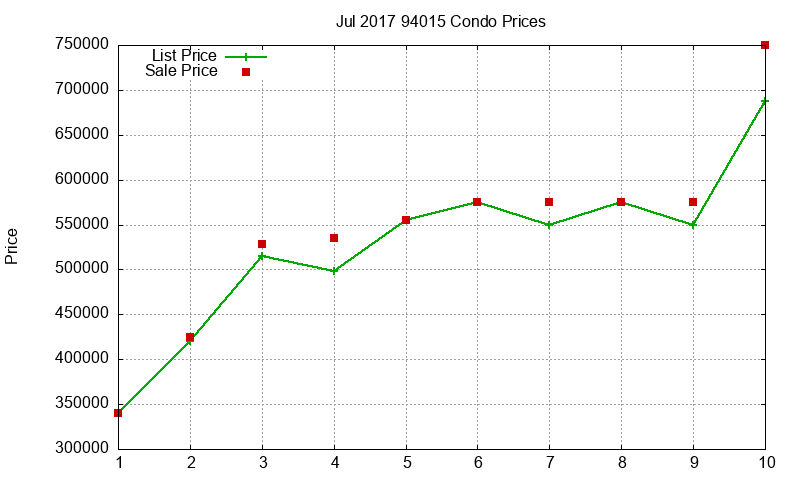 94015 Condos Just Sold 2017-07 94015 Condos Just Sold 2017-07