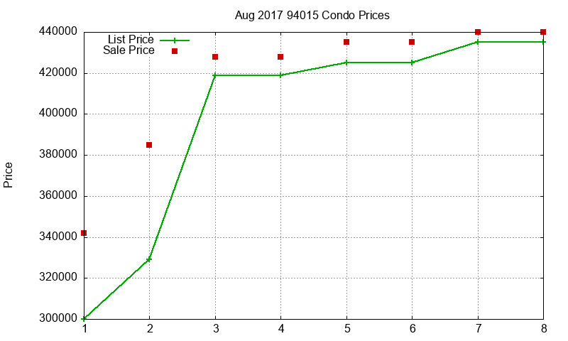 94015 Condos Just Sold 2017-08 94015 Condos Just Sold 2017-08