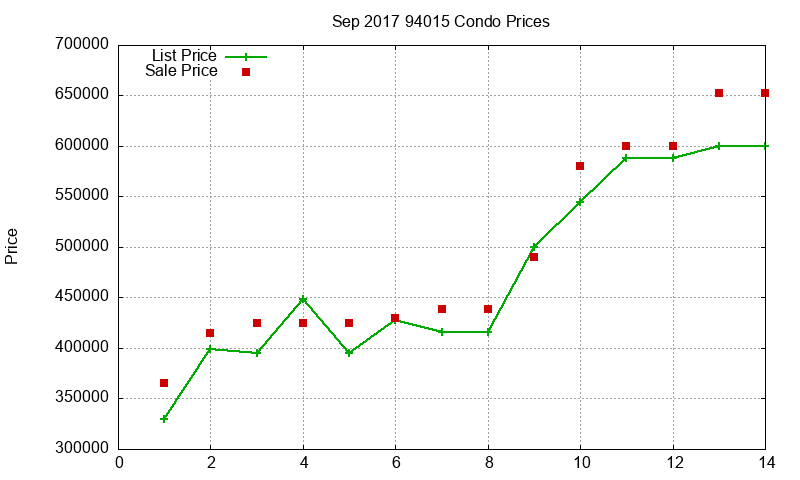 94015 Condos Just Sold 2017-09