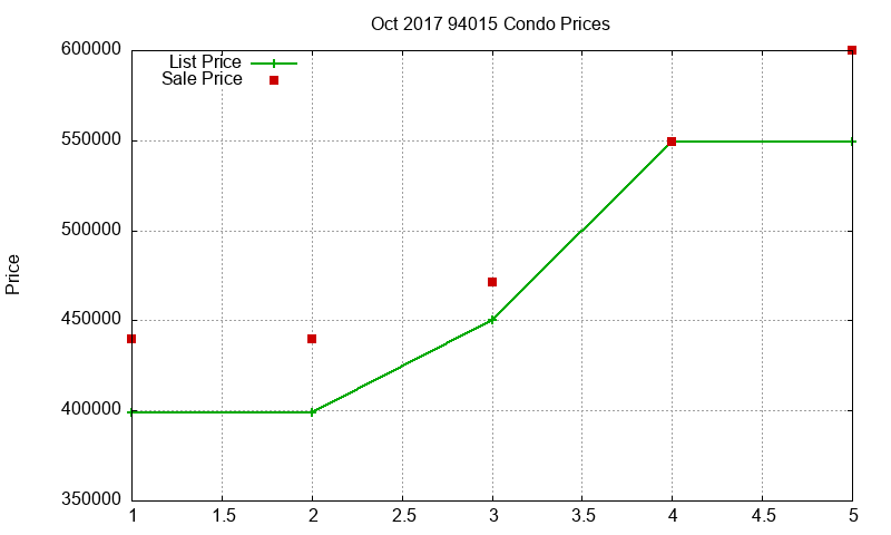 94015 Condos Just Sold 2017-10 94015 Condos Just Sold 2017-10