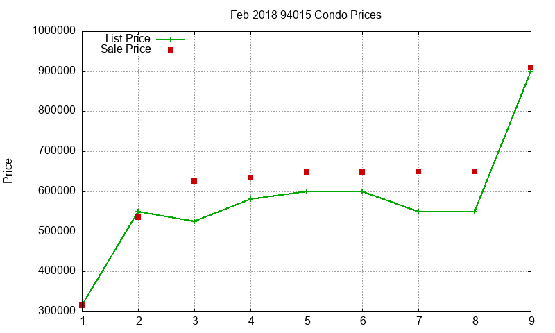 94015 Condos Just Sold 2018-02 94015 Condos Just Sold 2018-02