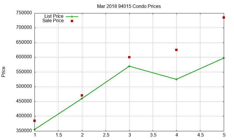 94015 Condos Just Sold 2018-03